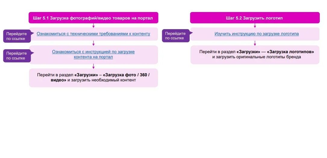 Вайлдберриз инструкция с нуля. Типы поставок на вайлдберриз. Первая отгрузка на вайлдберриз. Отгрузка товара на вайлдберриз. Первая поставка товара на вайлдберриз.