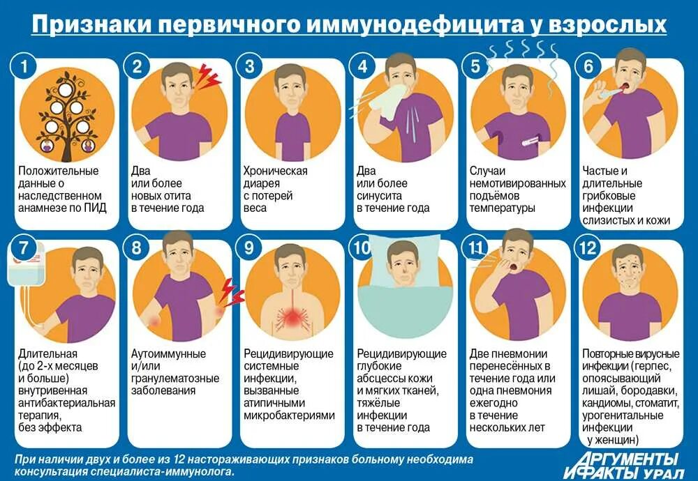 Признаки иммунодефицита. Синдром первичного иммунодефицита. Первичный иммунодефицит. Иммунно дефецитные состояния. Первичный иммунодефицит.