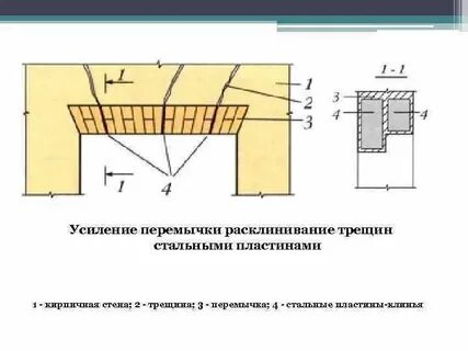 Выраженное усиление