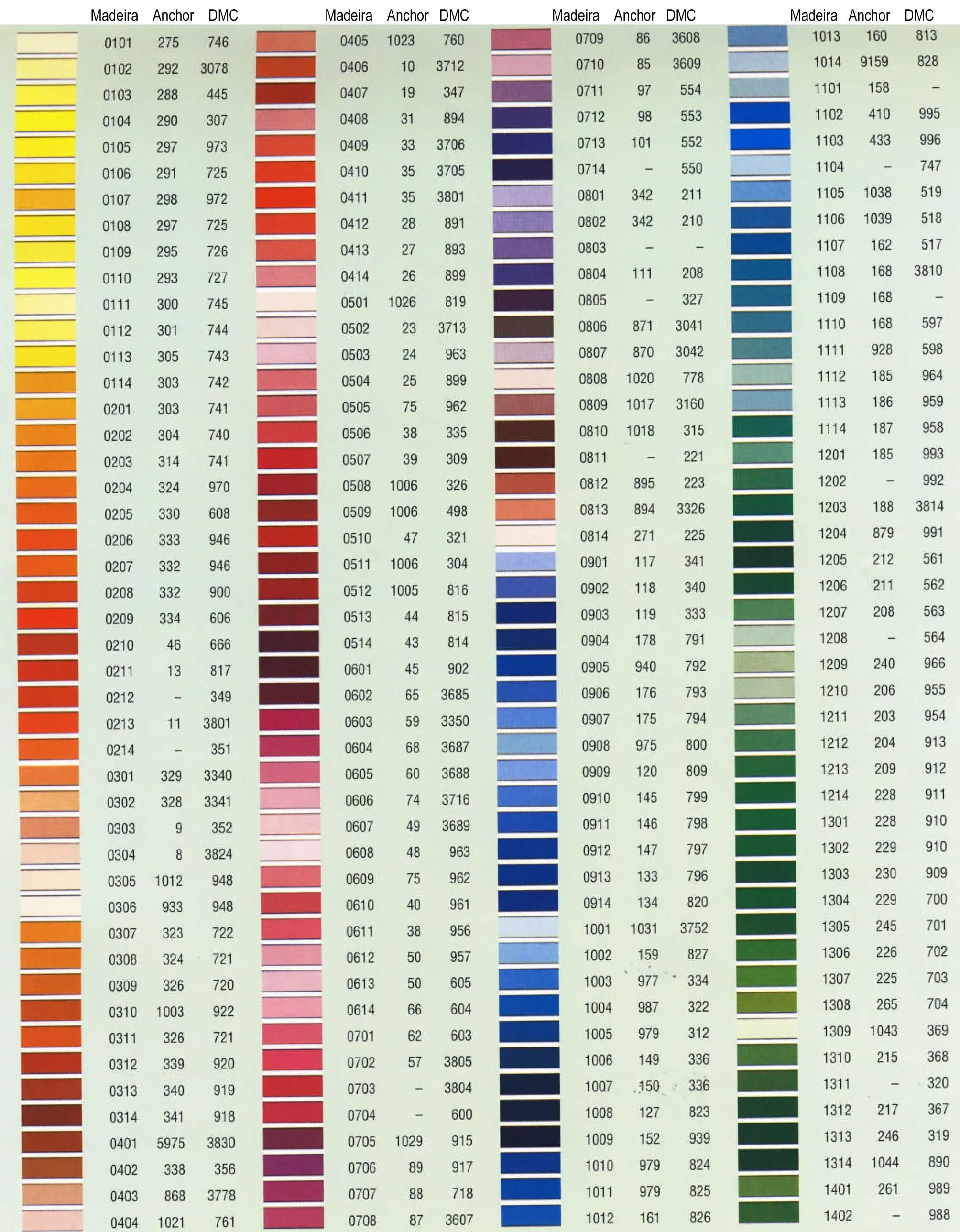 Таблица цветов ниток гамма с названиями. Таблица мулине ДМС Мадейра Анкор. Таблица соответствия мулине ДМС И гамма. 727 DMC нитки Anchor. Таблица цветов ниток мулине ДМС в5200.