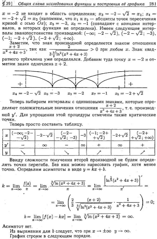 Исследовать заданные функции. Полное исследование функции и построить её график. Провести полное исследование функций и построить графики примеры. Исследуйте функцию и постройте ее график 296-297.