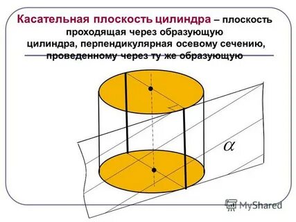 Образующие цилиндра перпендикулярны основанию