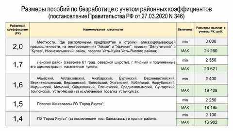 Биржа сколько платят сиротам