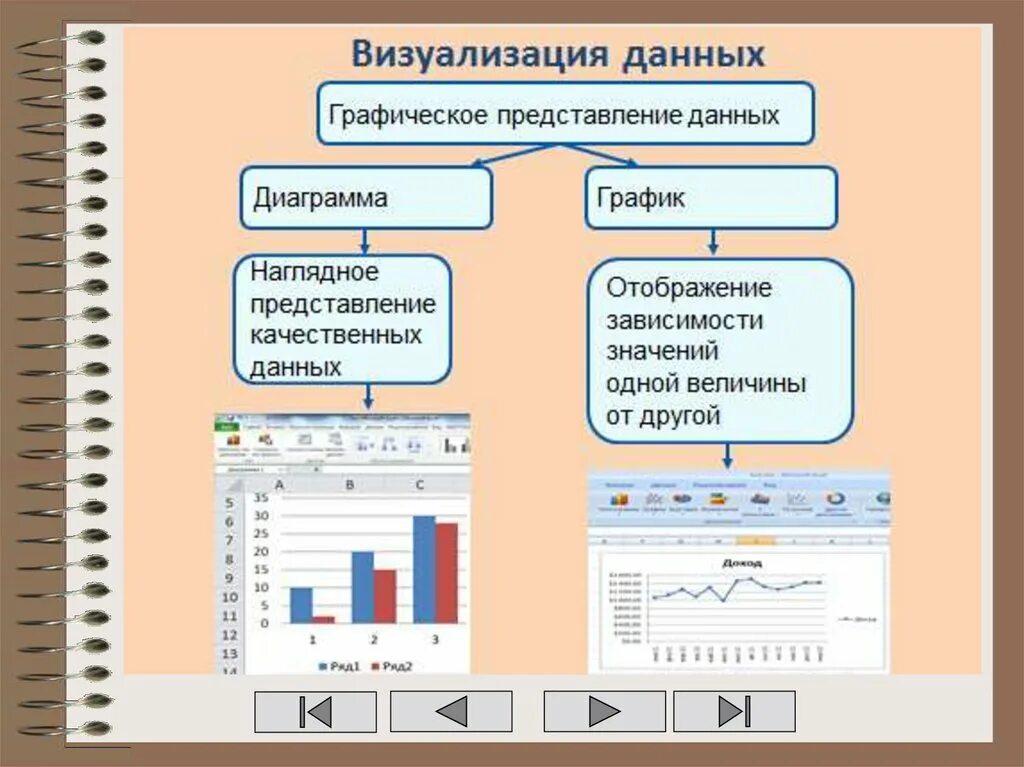 Конспекты уроков представление информации. Графическое представление данных. График визуализация данных. Визуализация информации. Инструменты визуализации информации.