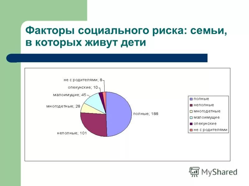 факторы социального риска в семье. к факторам социального риска относятся. факторы социального риска в семье. факторы группы риска детей. социально-экономические факторы риска.