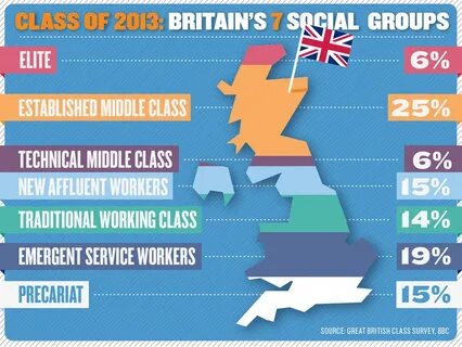 Social grading