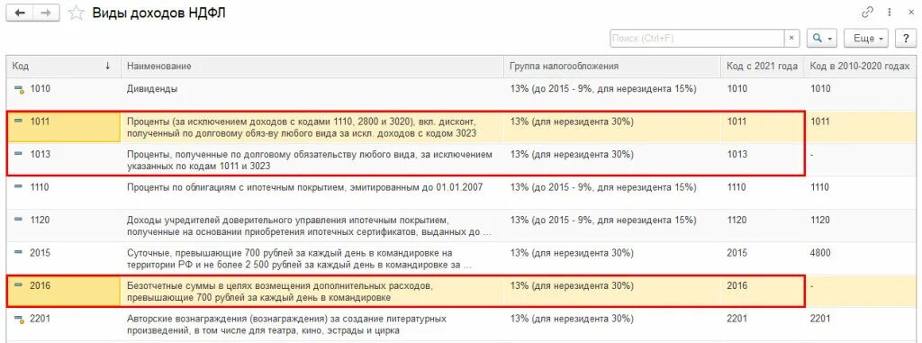 Код дохода 2025 год. Код дохода 1011. код дохода 1010. код дохода 4800. код дохода для ндфл в 2025 году.