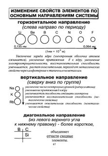 Свойства элементов системы