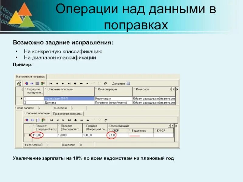 Операции над данными. На выполнение операций а также