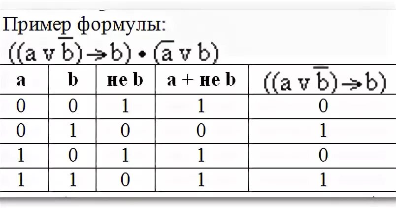 Пример b c