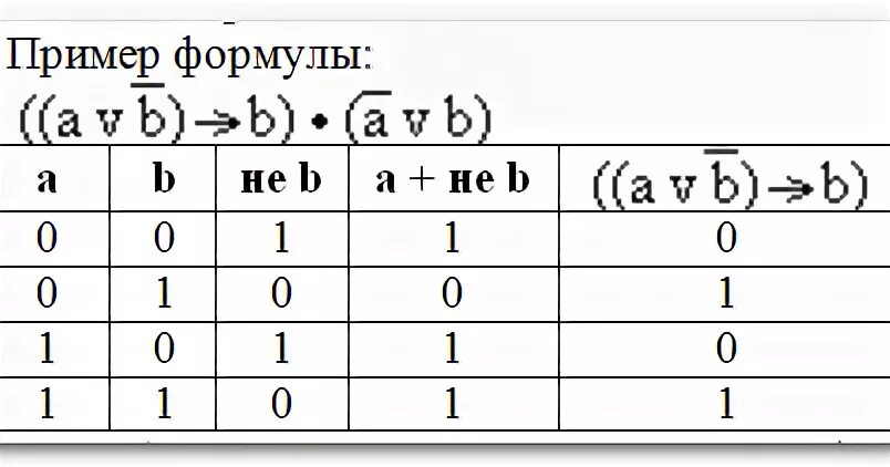 Тождественно ложная таблица истинности. Таблица истинности тождественно истинна. Тождественно истинная формула таблица истинности. Определить истинность формулы.