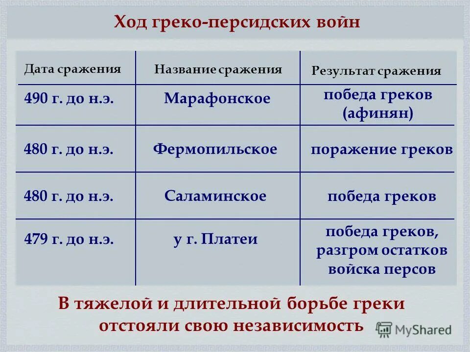 Дата название