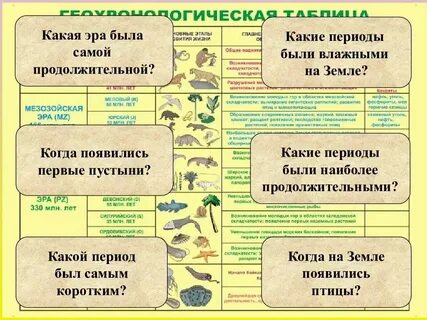 Урал какая эра