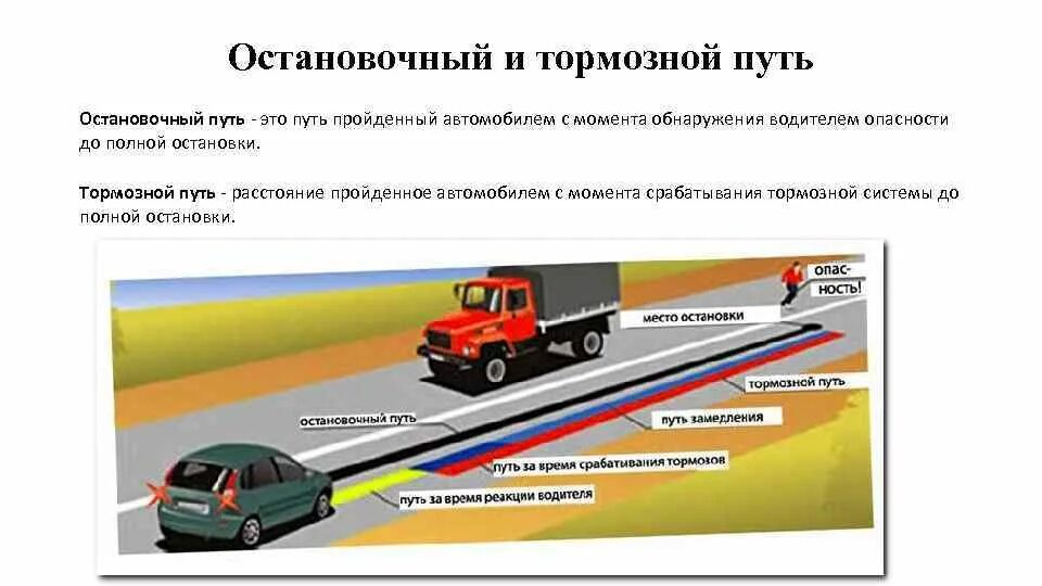 Абсолютный останавливаться. Тормозной и остановочный путь ПДД. Остановочный путь и путь торможения. Что такое тормозной путь транспортного средства. Понятие тормозной путь автомобиля.