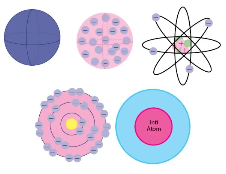 Модель атома. Модель атома рисунок. Модель атома воды плоская. Atom model. Тест модель атома