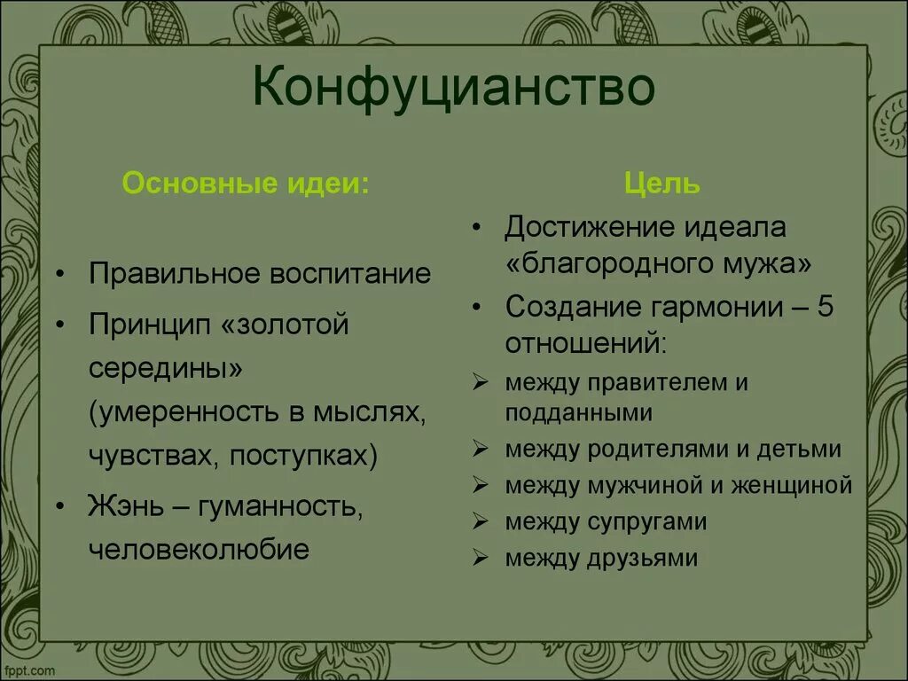 Положение конфуцианства. Основы конфуцианства. Основные догматы конфуцианства. Основные цели конфуцианства. Основные учения конфуцианства.