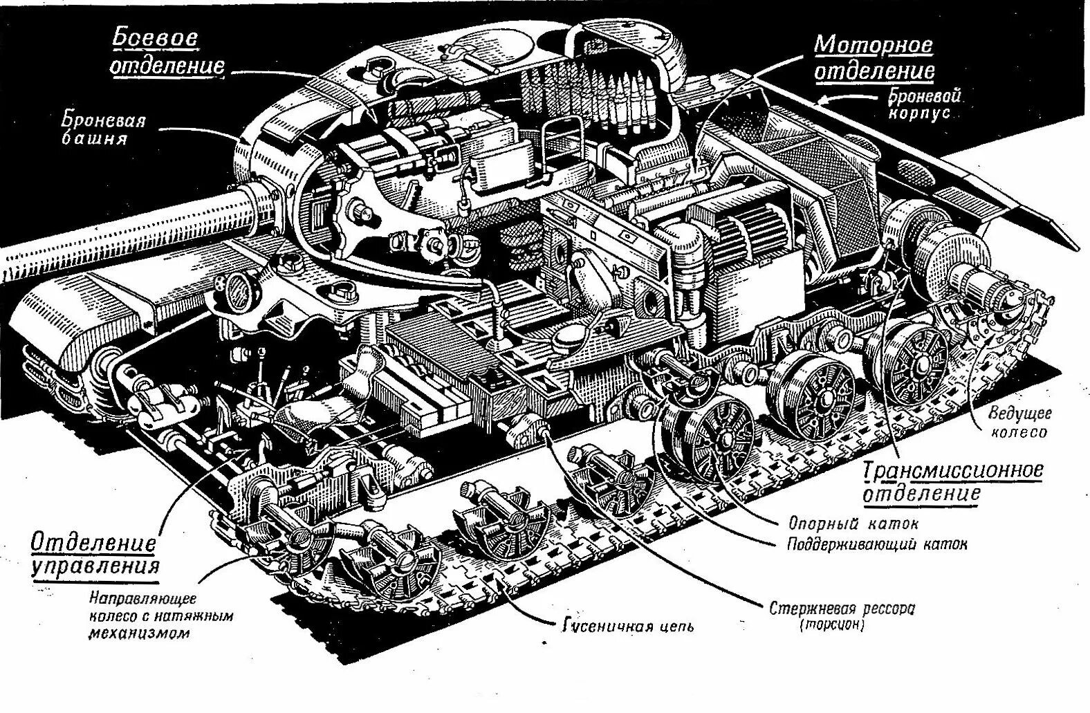 Как поворачивается танк. Танк т72 схема расположения экипажа. т-34 внутри танка схема. танк ис-2 в разрезе. внутренняя компоновка танка тигр.