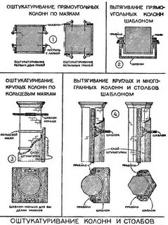 Карта колонна