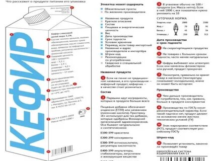 Требования к упаковке продуктов