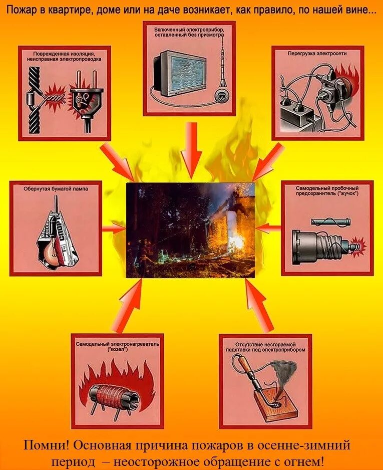 Группы возникновения пожаров. Памятка пожарная безопасность при эксплуатации электроприборов. Памятка по пожарной безопасности Электроприборы. Причины пожара. Пожарная безопасность причины пожаров.