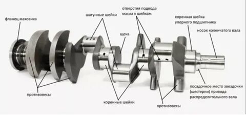Коленчатый вал двигателя внутреннего сгорания