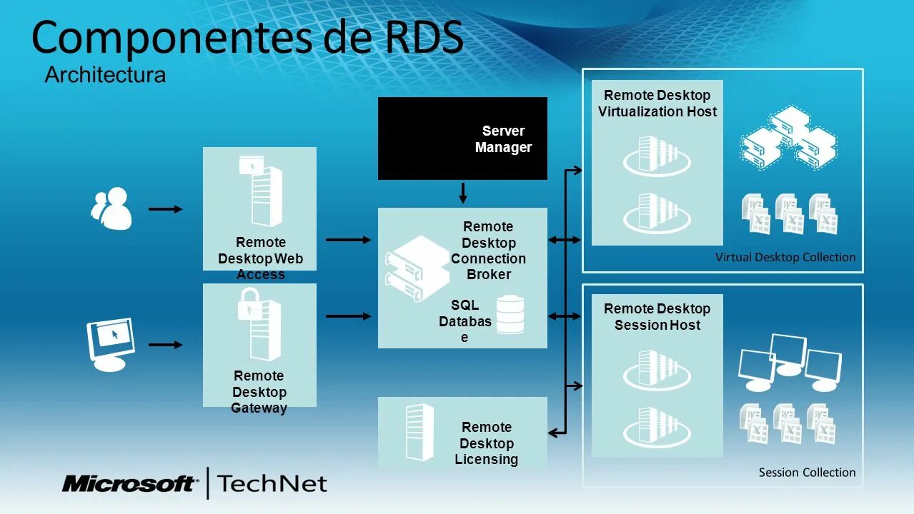 RDS Windows Server. RDP схема. VDI И RDS. Схема виртуализации RDS. Session collection