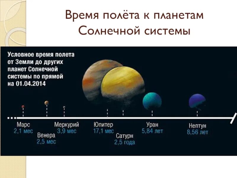 Сколько световых до луны