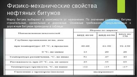 Марки нефтяных битумов