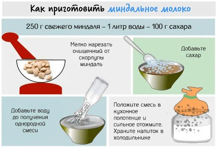 Рецепт приготовления миндального молока. Как приготовить миндальное молоко в домашних условиях. Цвет миндального молока. Молоко с миндалем. Какао на миндальном молоке.
