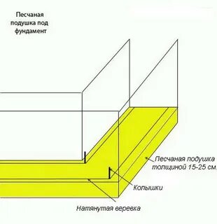 Фундамент песчаная подушка