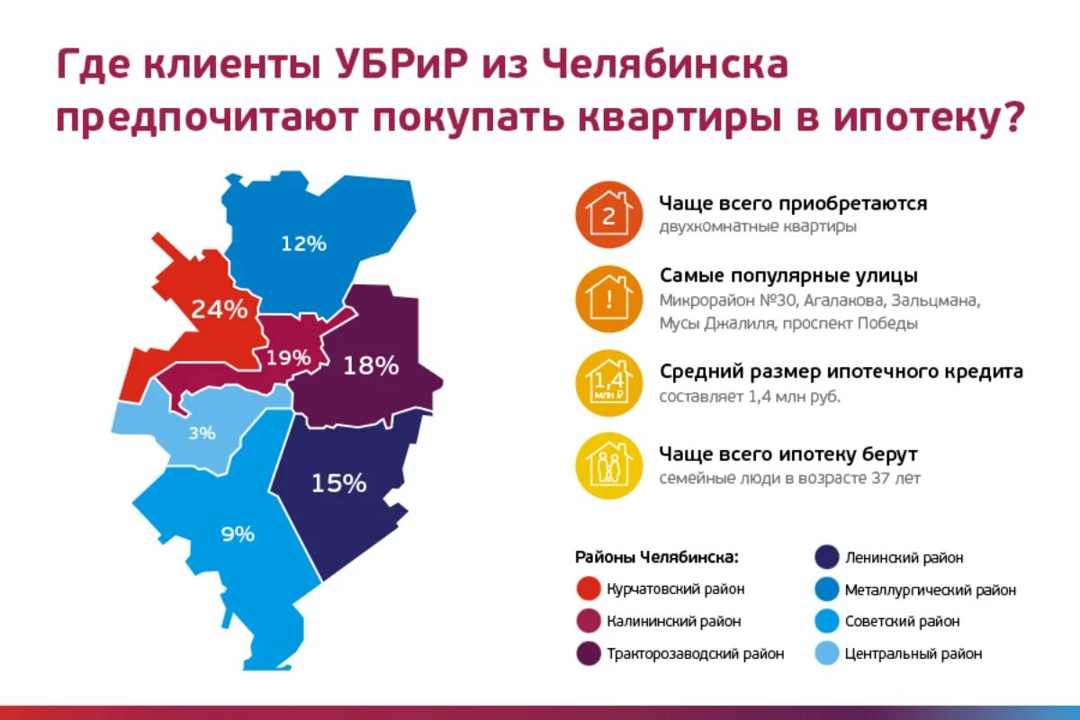 Челябинск районы города. Карта Челябинска по районам города. Карта Челябинска по районам Челябинск. Челябинск районы города на карте. Численность районов челябинска