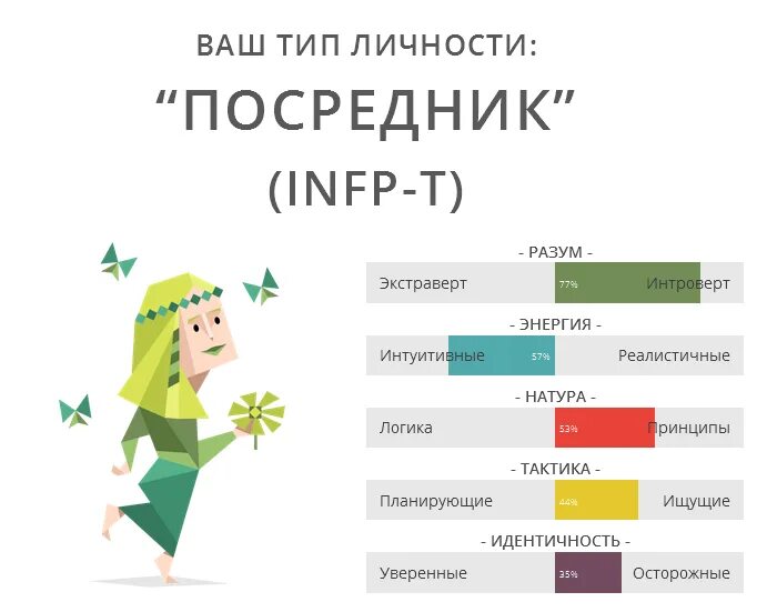 Какой ваш тип. Какой ваш тип