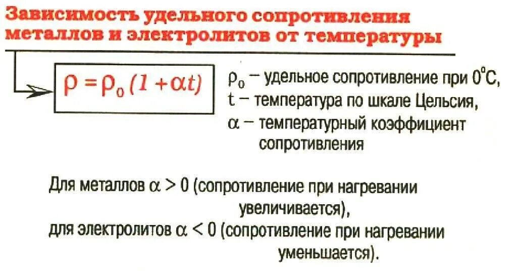 Сопротивление при комнатной температуре. Зависимость сопротивления и удельного сопротивления от температуры. Формула зависимости удельного сопротивления металлов от температуры. Зависимость удельного сопротивления от температуры в электролитах. Сопротивление металлов от температуры формула.