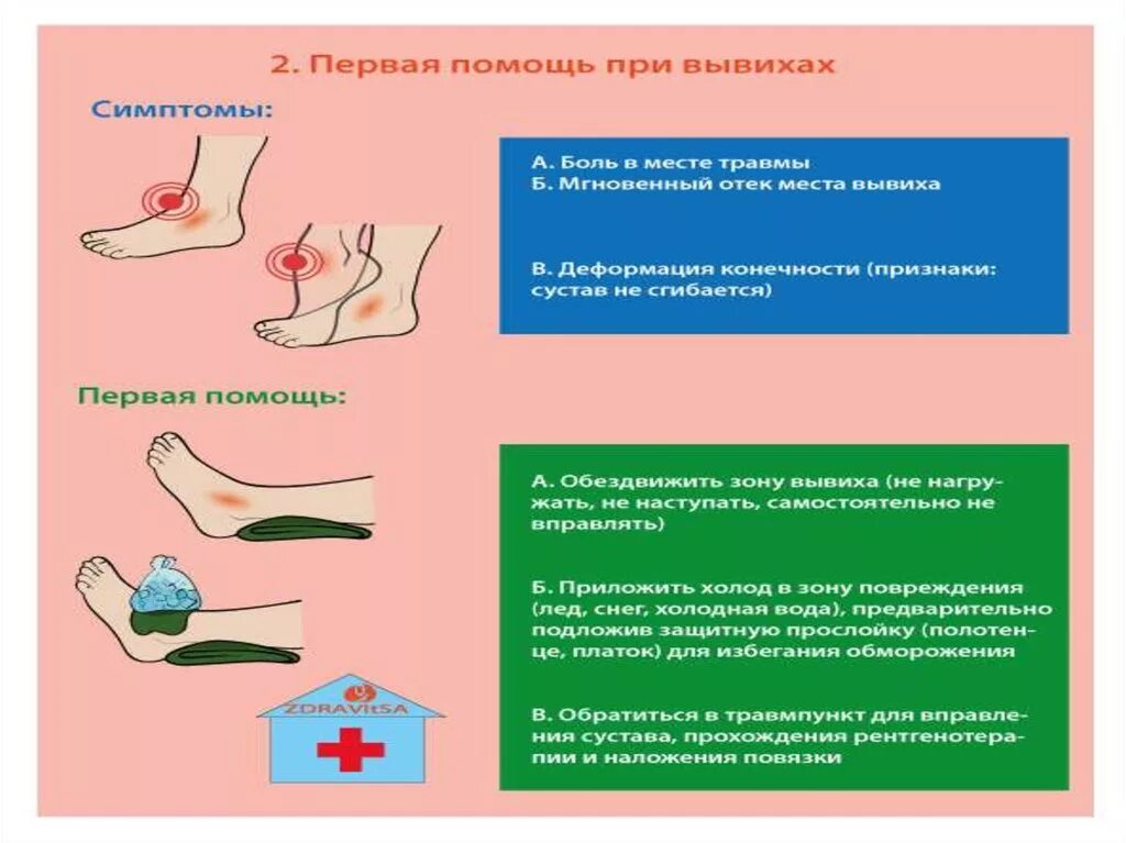 Сколько времени при вывихе. Вывихи симптомы и первая доврачебная помощь. расскажите об оказании первой помощи при вывихе. первая помощь привывизе. первая помощь при вывези.