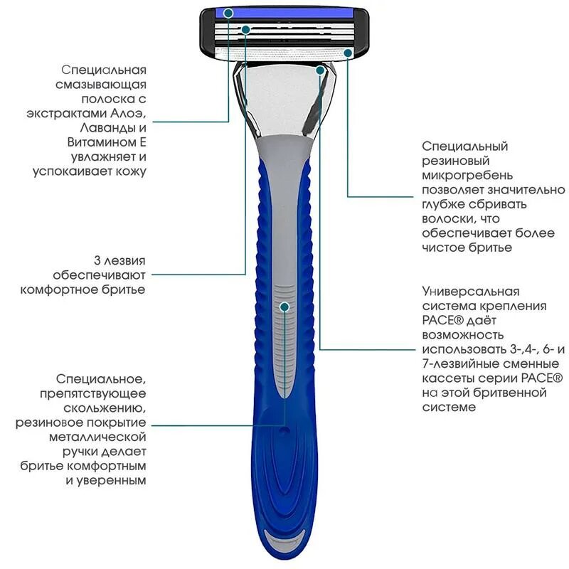 Сколько можно использовать бритву