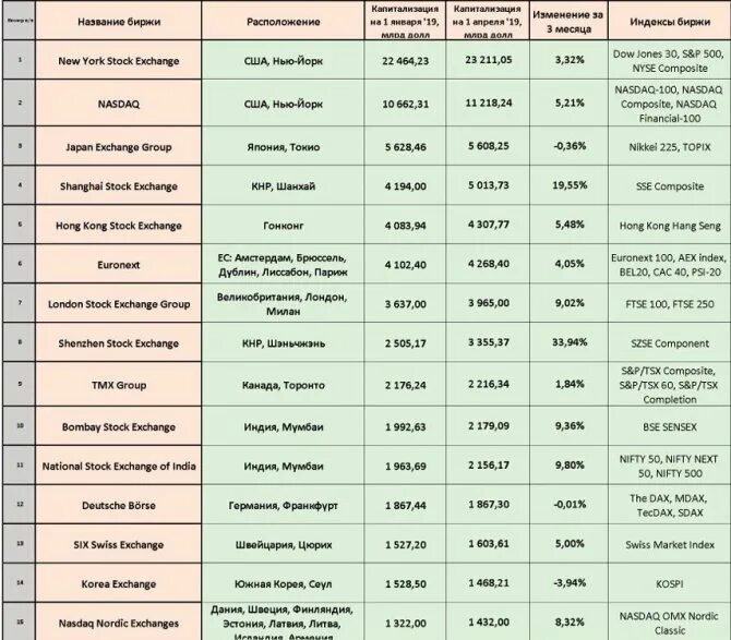 График работы американской биржи 2025 spb_happyhour Invest Profit