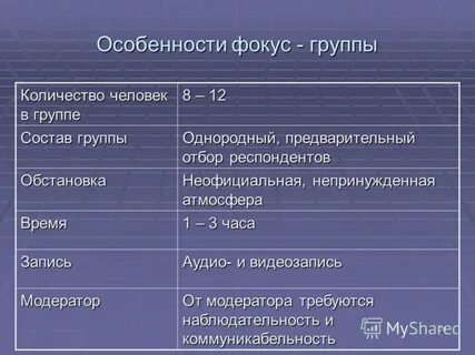 Группа количество человек