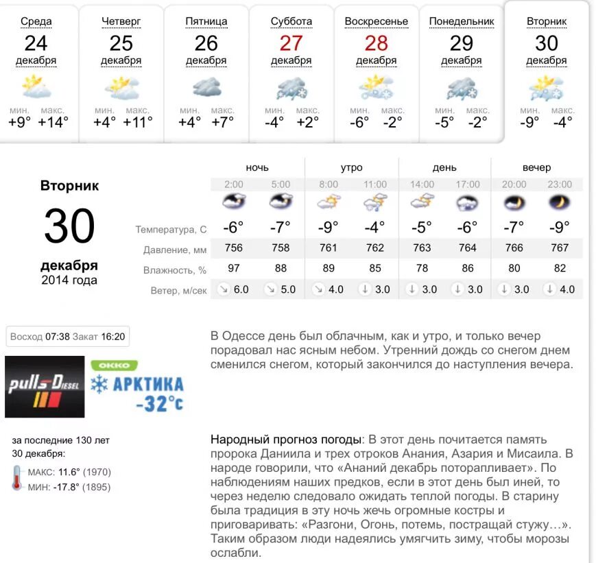 Погода в Одессе. Одесса климат. Одесса температура.