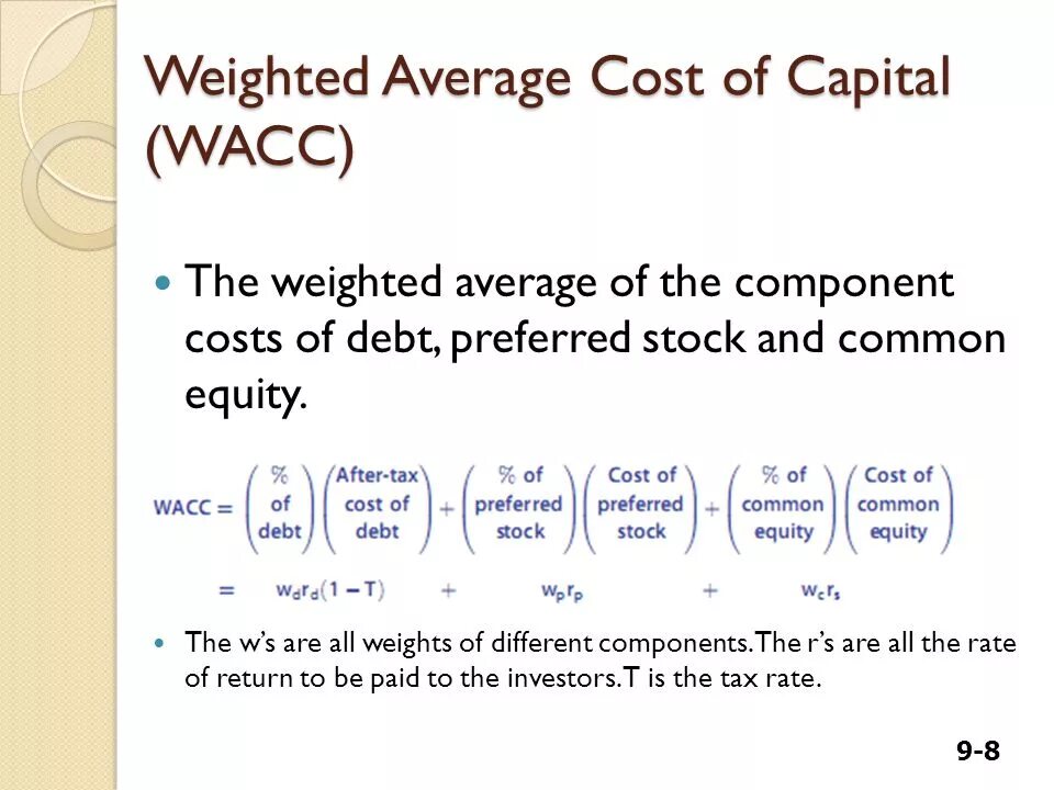 Cost of capital. Cost of capital. Wacc задачи с решением. Average cost of capital formula. Cost of capital.