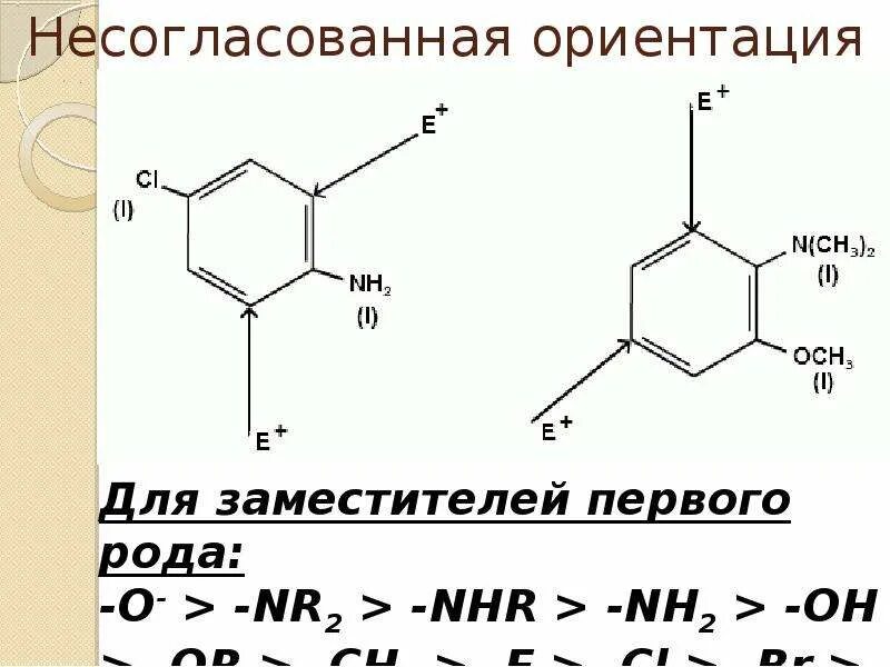 Первые в роду 2. Несогласованная ориентация заместителей бензольного кольца 1 рода. Согласованная и несогласованная ориентация в бензольном кольце. Заместители 2 рода в бензольном кольце. Заместители 1 и 2 рода в бензольном кольце.