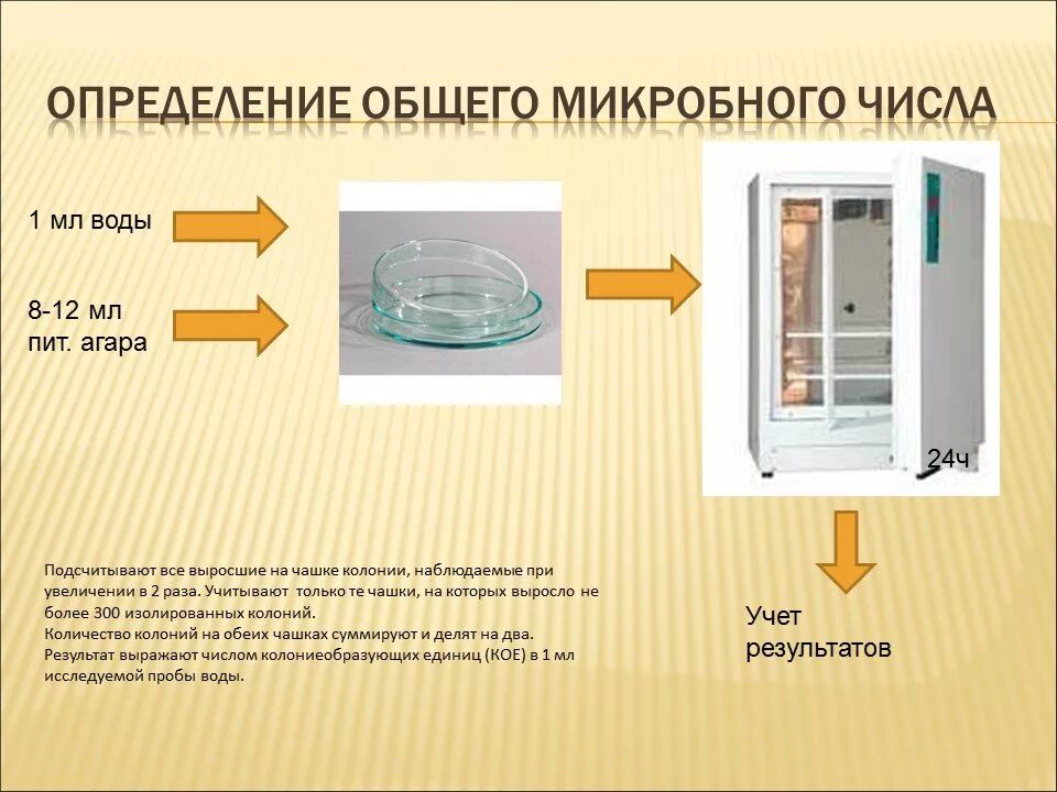 Способ измерения воды. Методы определения общего микробного числа воды:. Методы определения количества микроорганизмов. Определение общего числа микроорганизмов. Методика определения микробного числа воды.