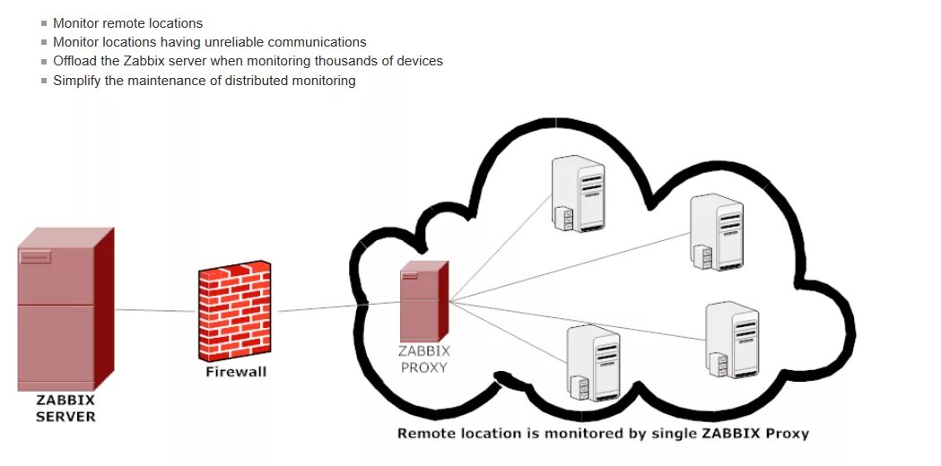Monitor local. Как к видеорегистратору подключить 5 мониторов vga. Monitor local. Traffic monitor. Monitor local.