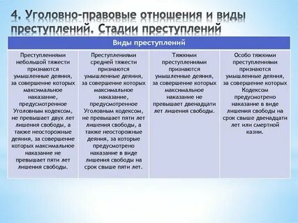 Виды и характеристика уголовных преступлений