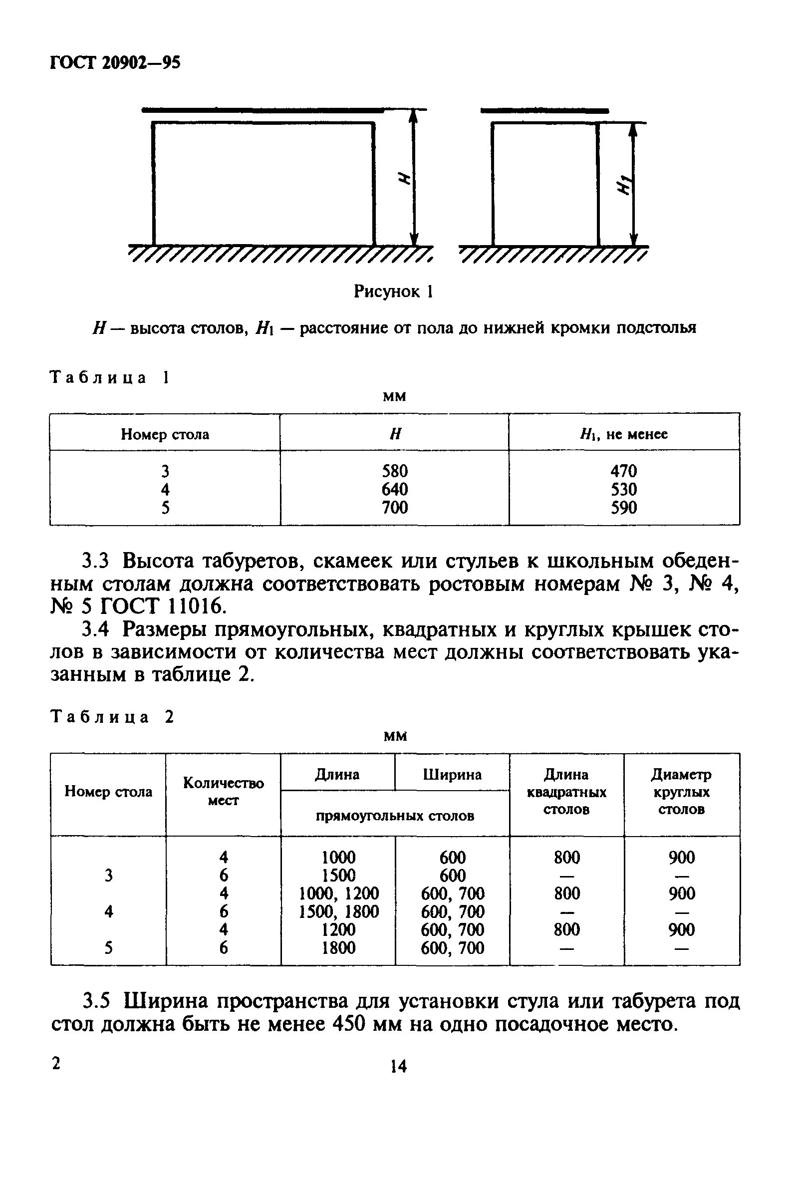 Высота стола гост. ГОСТ 20902—95 столы обеденные школьные. ГОСТ 20902-95 столы обеденные школьные функциональные Размеры. Высота обеденного стола ГОСТ.