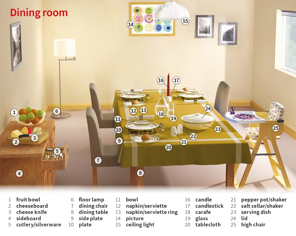 Dining room на русском. Dining Room for Kids презентации. Предметы на Dining Room на английском. Dining Room картинка для описания. Dining Room слова на английском.