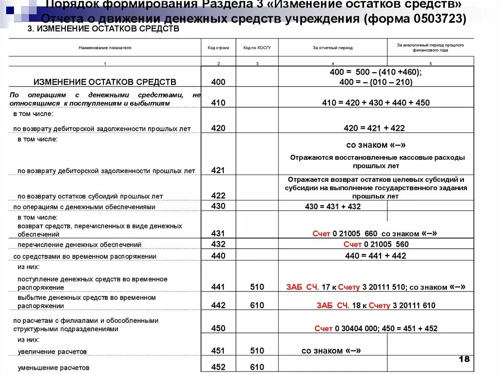 Инструкция движения денежных средств. Таблица заполнения отчета о движение денежных средств. Сведения о движении денежных средств по счетам форма. Форма 4 отчет о движении денежных средств как заполнять инструкция. Отчёт о движении денежных средств капитала бланк.