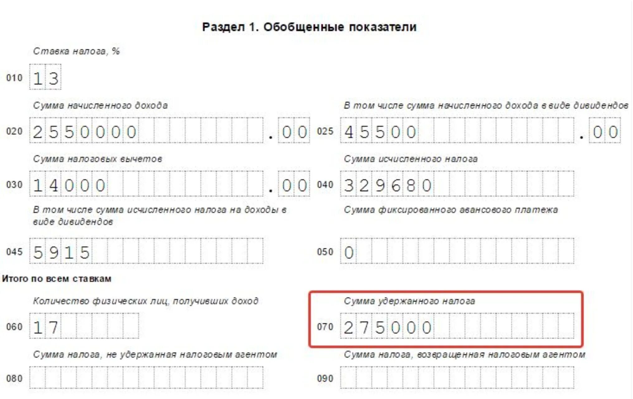 6 ндфл авансовые платежи. 6 НДФЛ. Форма 6-НДФЛ за налоговый период это. Сумма неудержанного налога. Строка 090 в 3 НДФЛ.