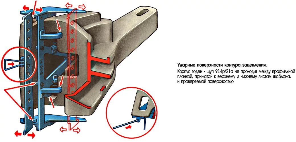 Расстояние до ударной стенки зева. Моечная машина для автосцепки са-3. Замеры автосцепки са-3 шаблоном 873. Автосцепка са-3м. Замок автосцепки са-3.