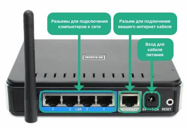 Тип соединения роутера