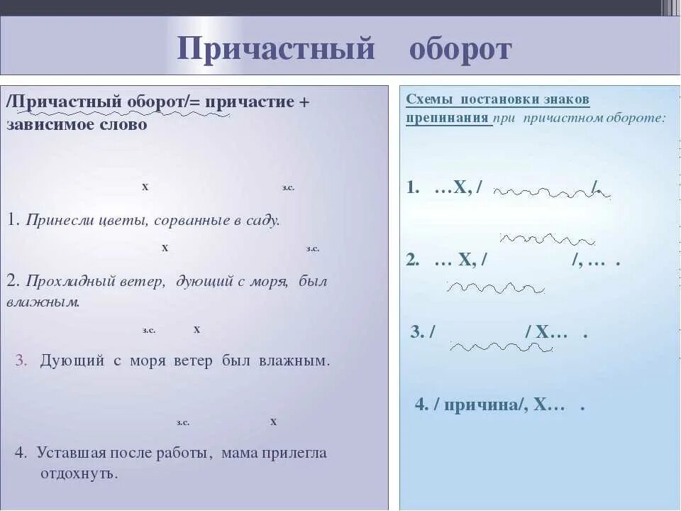 Как найти причастие в предложении. Как найти причастие в предложении